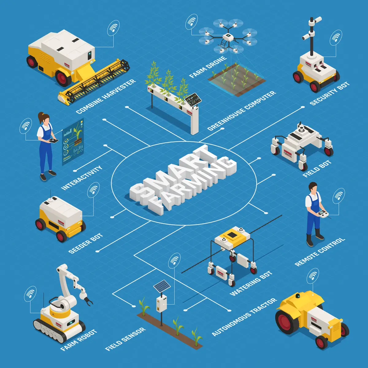 Smart Agriculture By CSM Technologies